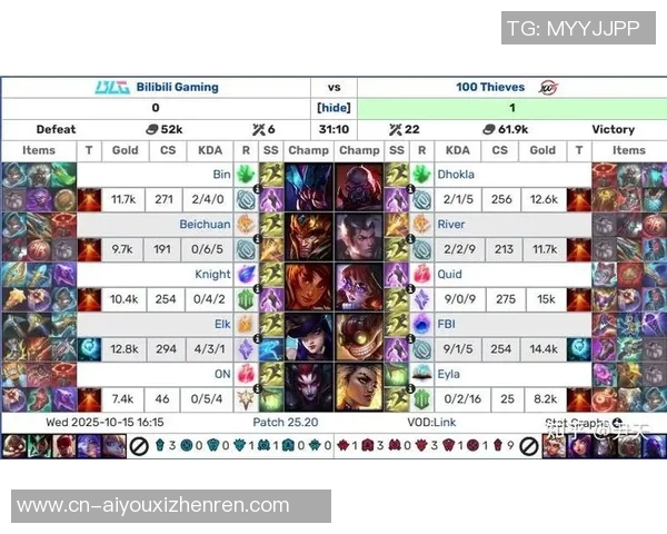 2026电竞新闻TES在S15LOL冠军杯中的强势表现分析与点评